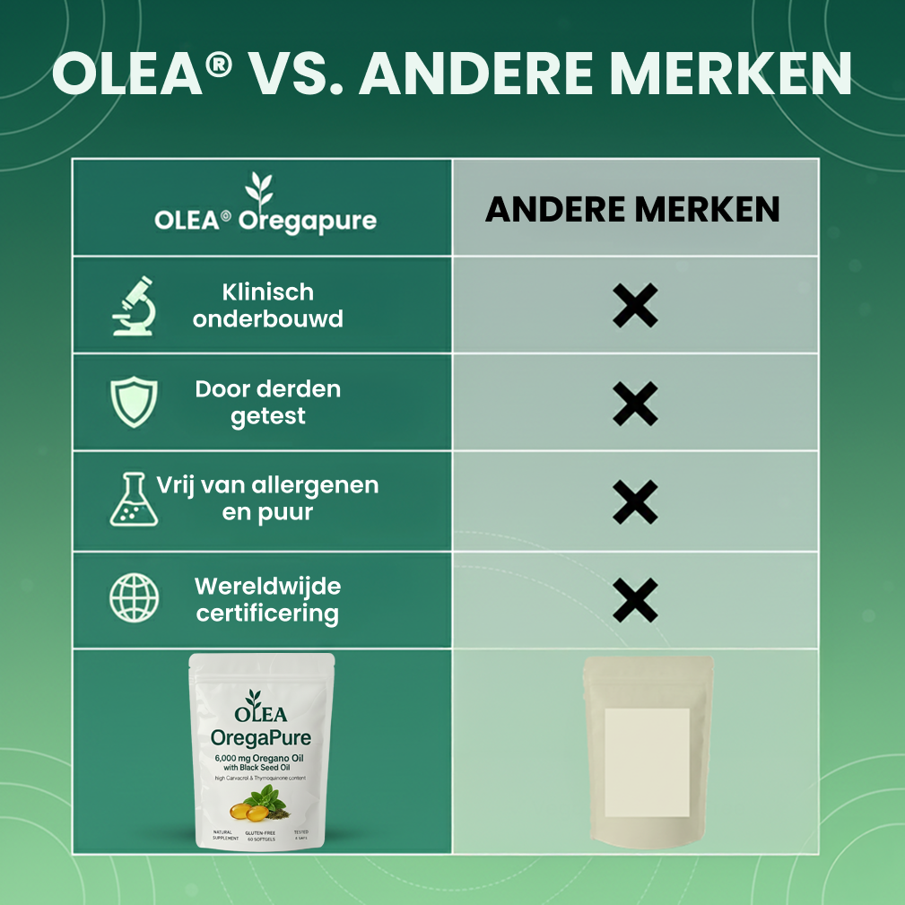 Olea | Oregano-olie & Zwarte Komijnolie
